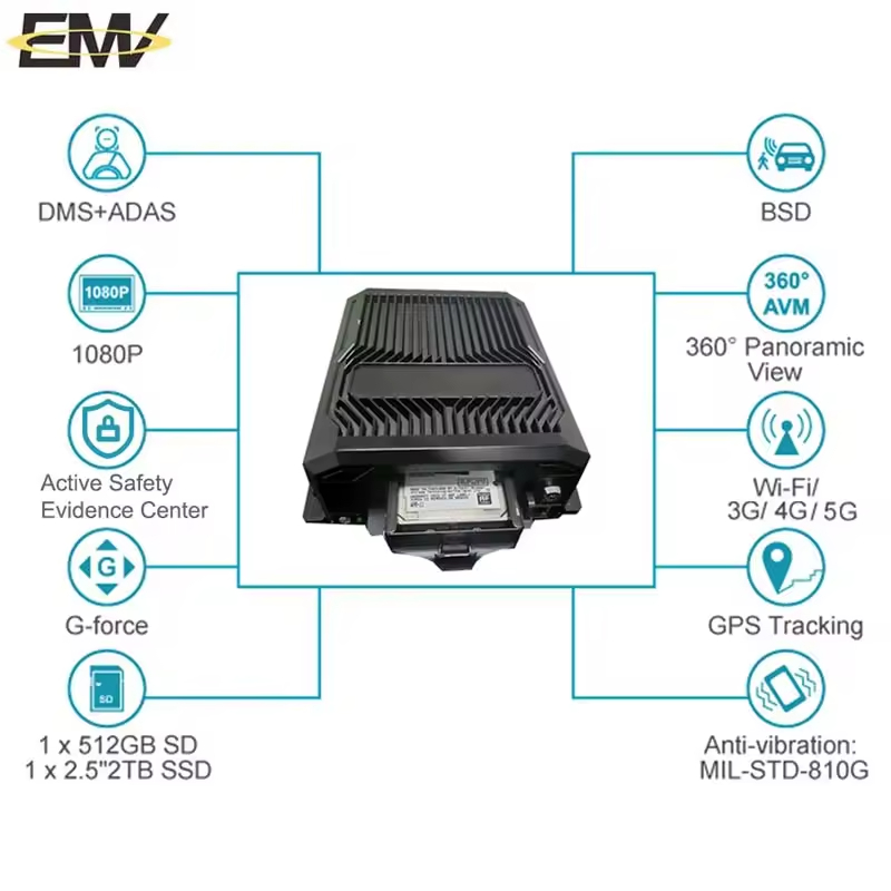8Channel 1080P HDD Mobile Vehicle School Bus MNVR With 4G GPS WIFI
