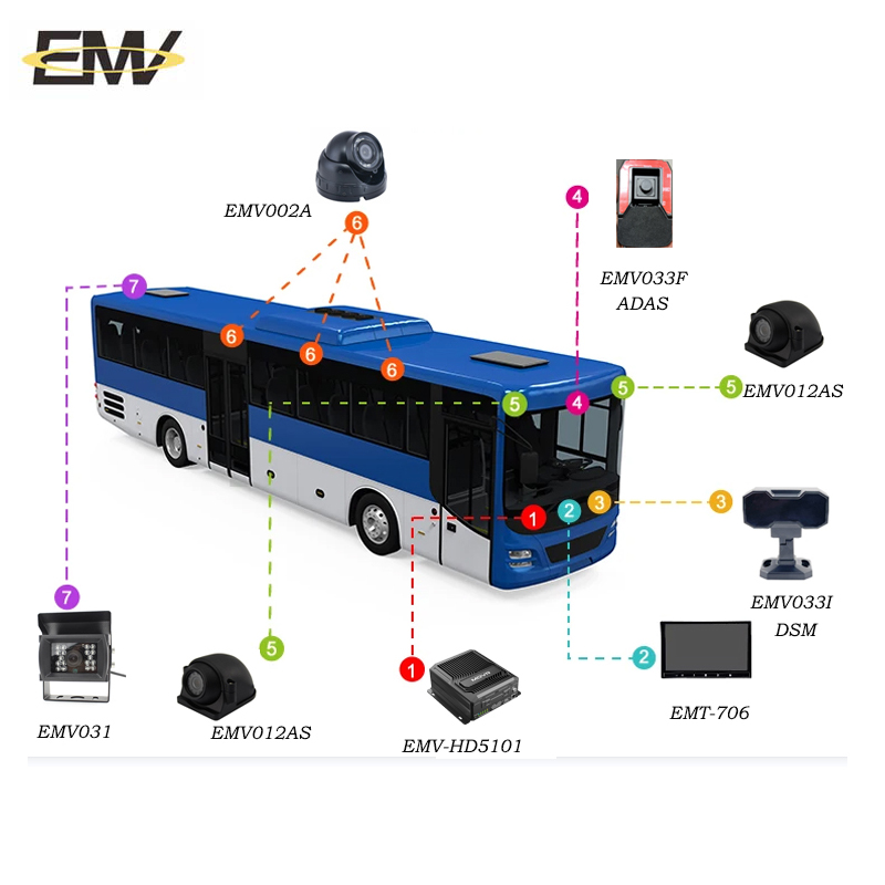 8CH AHD+1CH IPC Car Video Recorder – 1080P HDD Storage