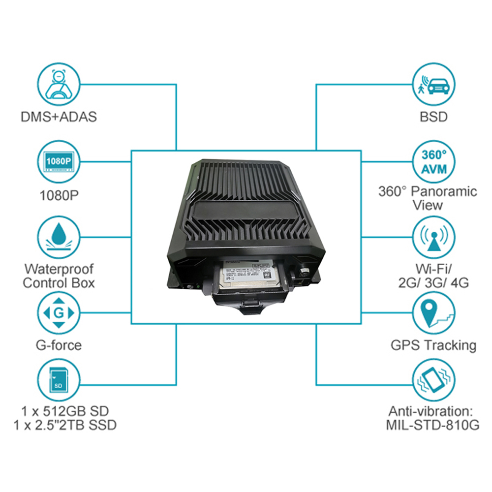 4CH 1080P Full HD Car Blackbox DVR Vehicle School Bus Truck 4G Mobile NVR