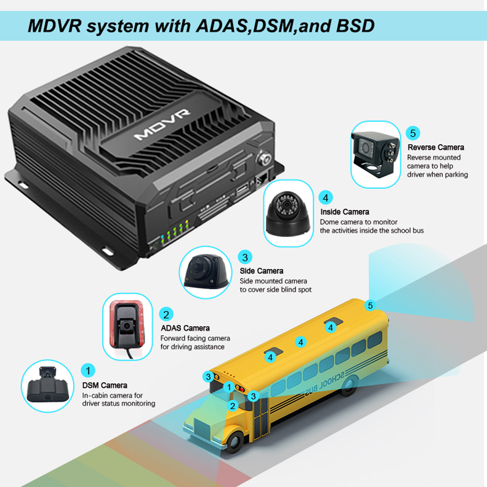4CH AHD+1CH IPC 3g 4g Mdvr School Bus Adas Dsm Ai Bsd Camera System