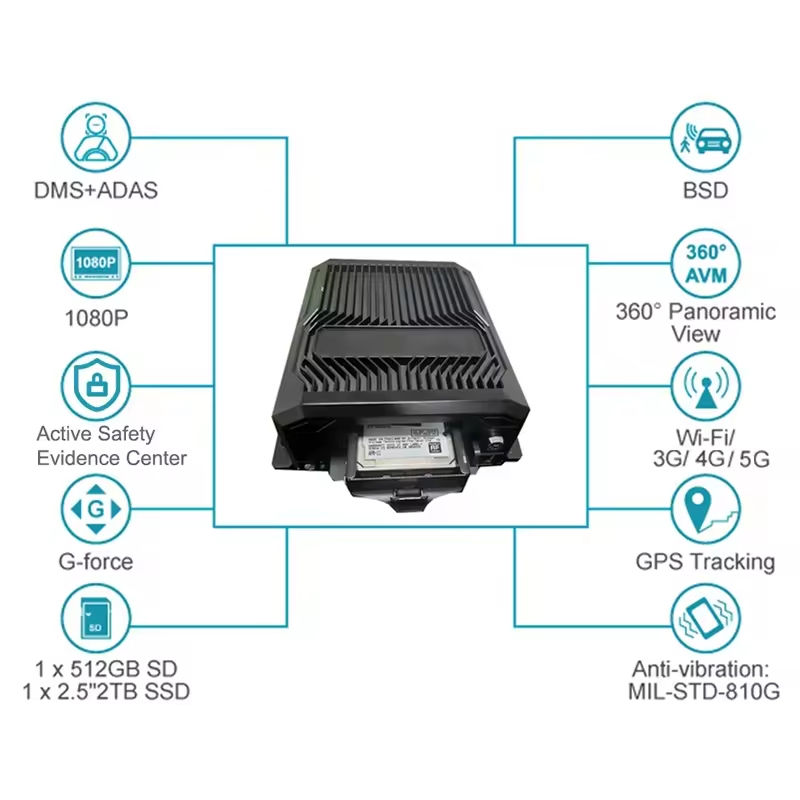 8Channel HDD Vehicle Security Camera System Tracking CCTV