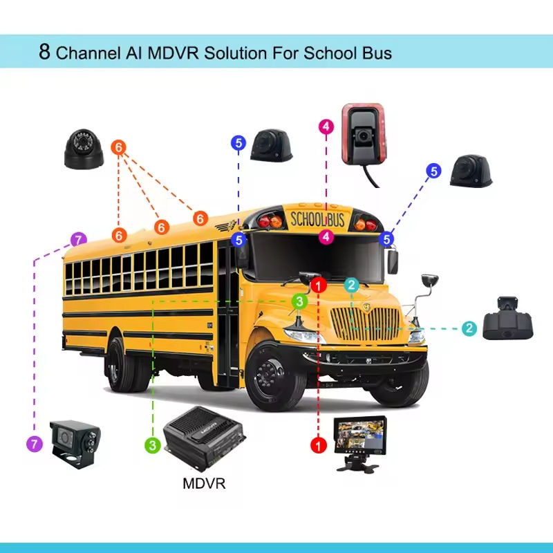 8Channel HDD Vehicle Security Camera System Tracking CCTV