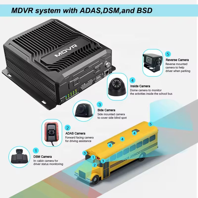 8Channel HDD Vehicle Security Camera System Tracking CCTV