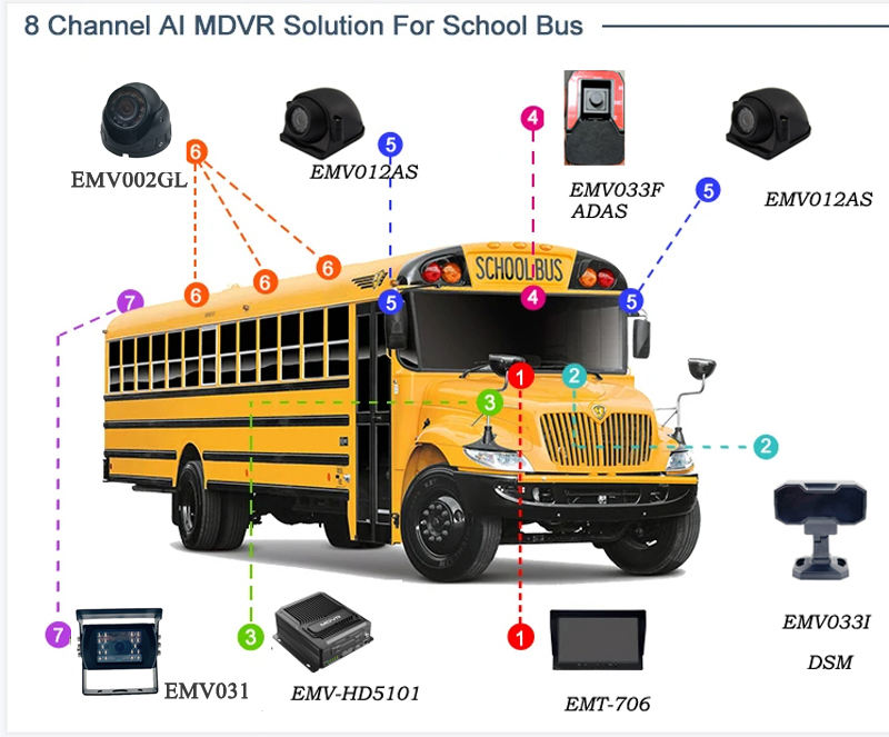 Factory Customizable HD 1080P Network Vehicle Dome IP Camera School Bus Monitor